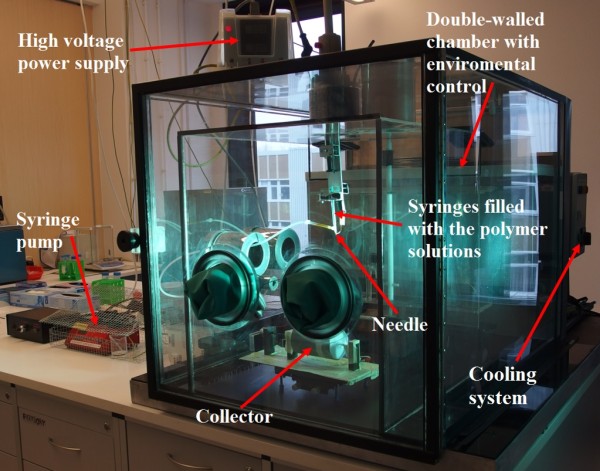 Electrospinning Chamber Enviromental Temperature Control Electrospun Nanofiber Core Shell Coaxial Co axial Rotating Drum Polymer Fiber